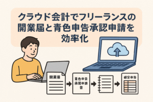 クラウド会計を使ってフリーランスが開業届と青色申告承認申請を効率的に行う流れを示すイラスト。パソコンを操作する人物と書類、クラウドのアイコンが描かれている。