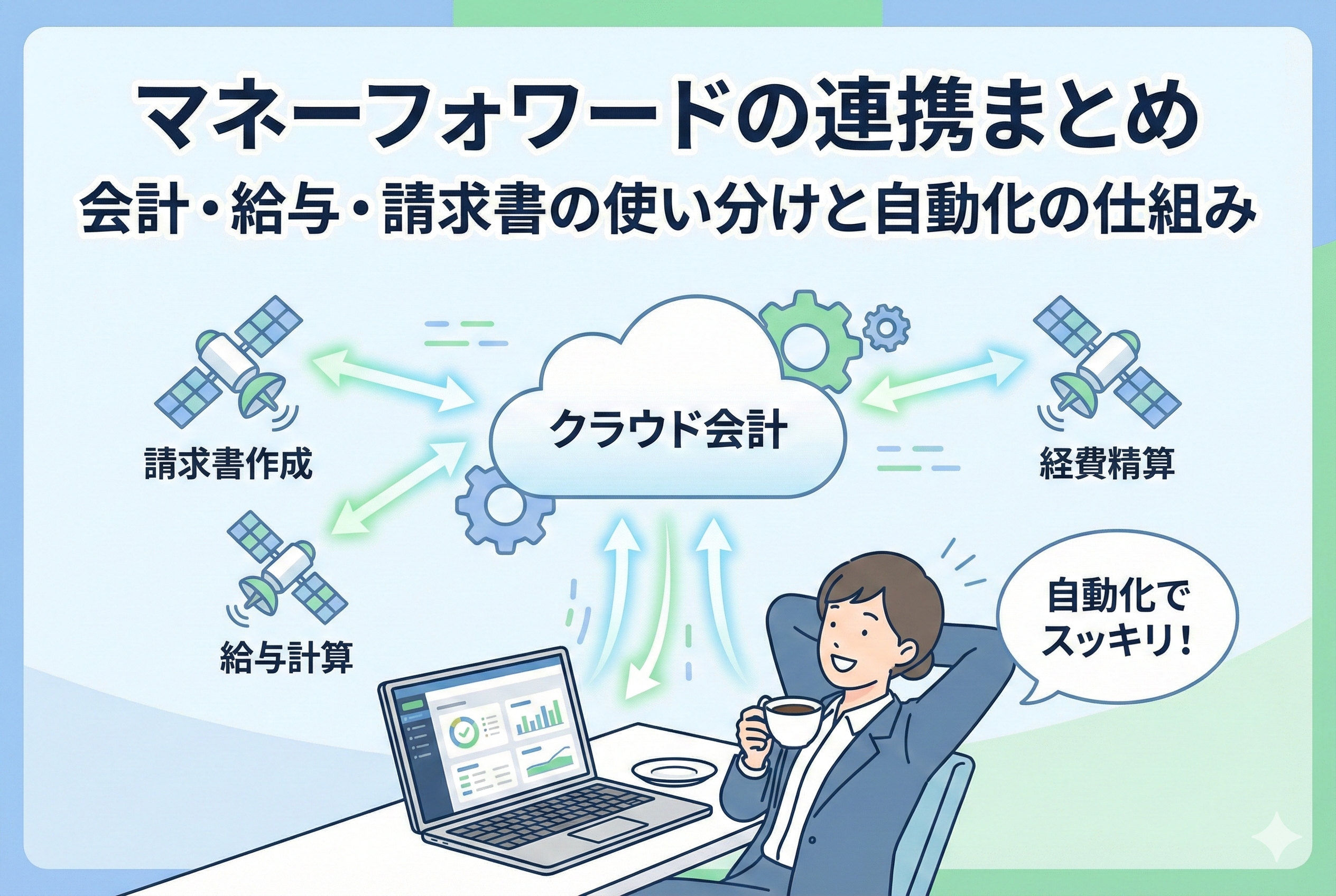 マネーフォワードの会計、給与、請求書、経費精算システムがクラウドで連携し、業務が自動化されてリラックスしているビジネスマンのイラスト。