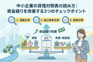 中小企業向けの貸借対照表の読み方を解説するアイキャッチ画像。バランスシート（B/S）が乗った天秤を中心に、左側の「資産」と右側の「負債・純資産」が均衡している様子が描かれている。上部には「流動比率」「自己資本比率」「資産の質」という3つのチェックポイントが虫眼鏡のアイコンと共に示され、これらを改善することで中央の矢印が「資金繰り改善」に向かうことを表現している。タブレットを持ったビジネスパーソンの女性が笑顔で見守っている。
