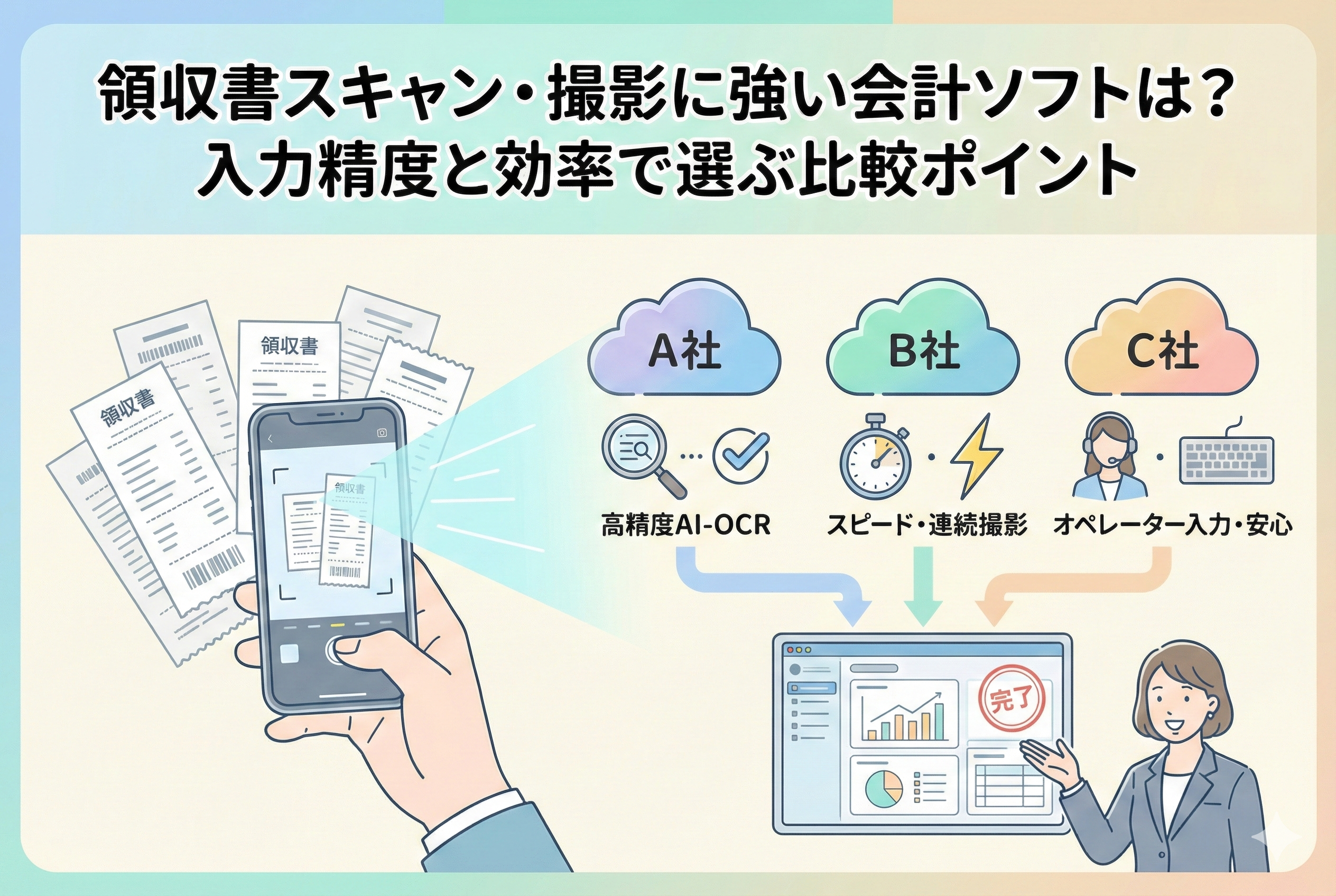 スマートフォンで領収書をスキャンし、クラウド会計ソフトに自動入力している様子を描いたアイキャッチ画像。AI-OCR(文字認識)による入力精度の高さと、経理業務の効率化をイメージさせるデザイン。