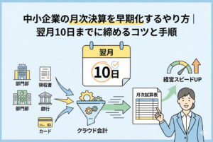 「中小企業の月次決算を早期化するやり方｜翌月10日までに締めるコツと手順」という見出しとともに、領収書や銀行データがクラウド会計ソフトを通じてスピーディーに処理され、月次試算表が作成される様子を描いたイラスト。「経営スピードUP」を示すメーターや、翌月10日のカレンダーが強調された親しみやすいデザイン。