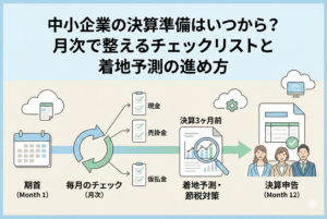 「中小企業の決算準備はいつから？」という見出しが中央にデザインされたアイキャッチ画像。カレンダー、チェックリスト、そしてノートパソコンを活用して計画的に数字を整えるビジネスパーソンのイラストが描かれ、月次での準備と着地予測をイメージした清潔感のあるデザイン。