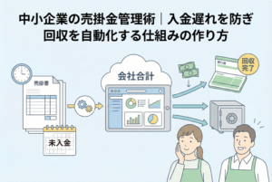 中小企業向けの売掛金管理術を解説するアイキャッチ画像。「売掛書」と「未入金」カレンダーのイラストが、歯車を介して「会社会計」のクラウドシステムに連携し、自動的に「銀行通帳」の回収完了と「金庫」への資金保管につながる流れを、安心した表情の中小企業経営者夫婦が見守っている。上部には「中小企業の売掛金管理術｜入金遅れを防ぎ回収を自動化する仕組みの作り方」というタイトルがある。