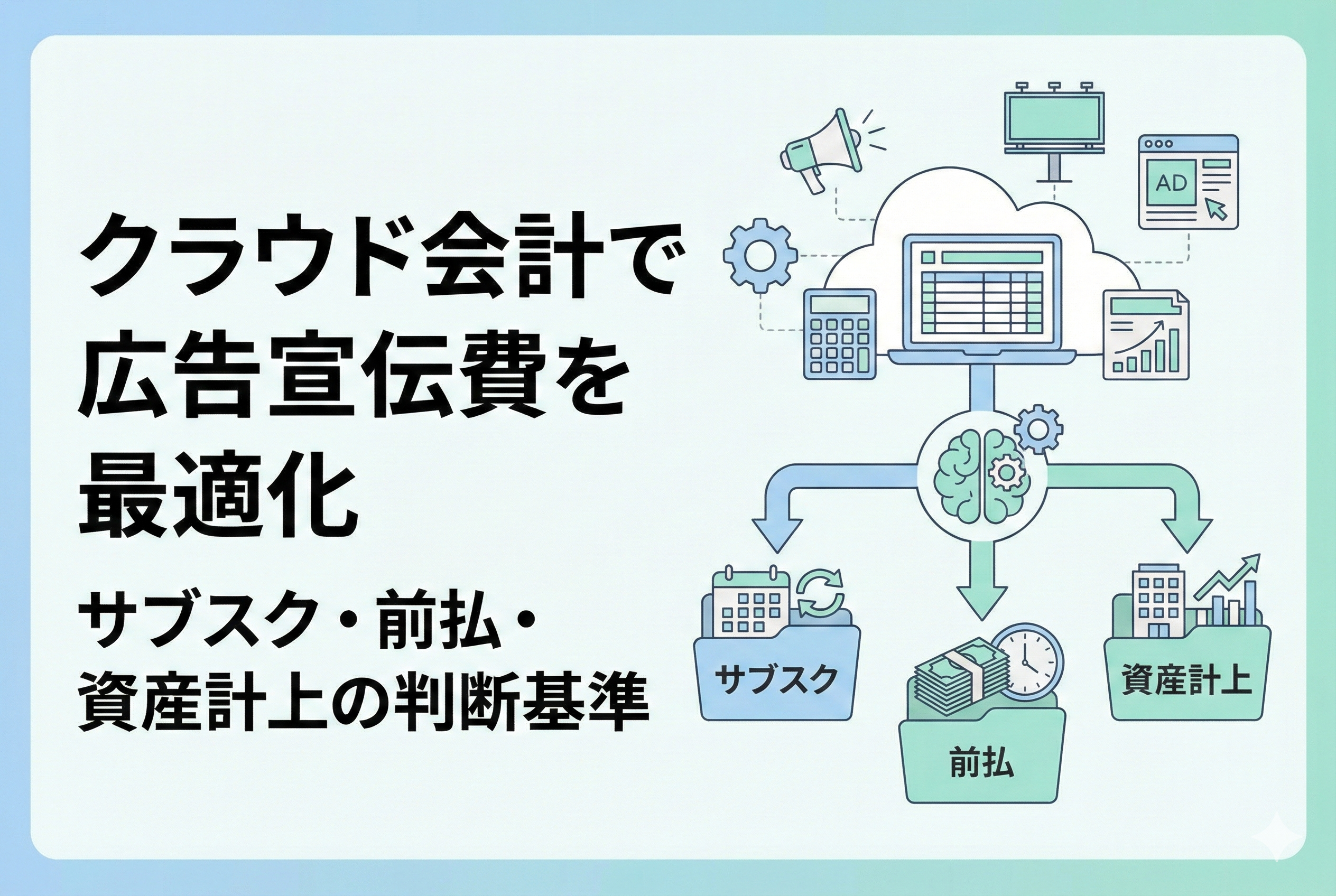 クラウド会計を活用した広告宣伝費の最適化をイメージしたイラスト。画面左に「クラウド会計で広告宣伝費を最適化|サブスク・前払・資産計上の判断基準」という文字があり、右側にはクラウド、電卓、広告アイコン、そして「サブスク」「前払」「資産計上」に分類されるフォルダが清潔感のあるデザインで描かれています。