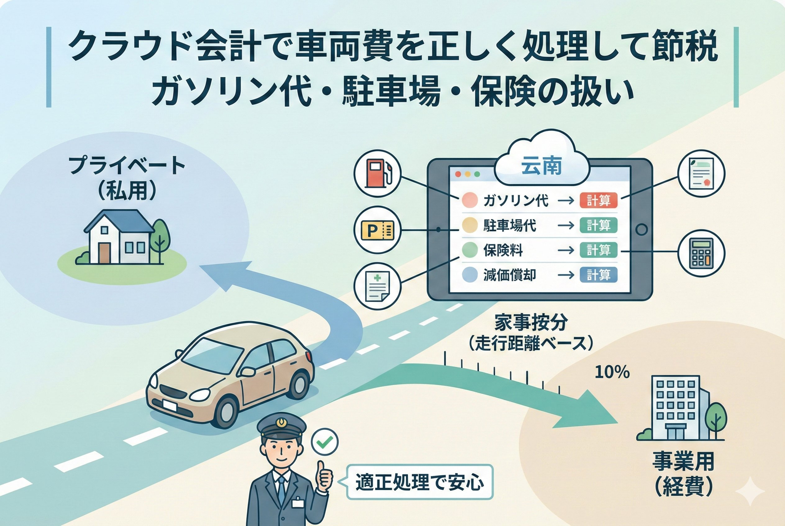 クラウド会計ソフトを活用して車両費の経理処理を行う様子を描いたイラスト。車、給油ポンプ、駐車場、保険のアイコンが並び、「クラウド会計で車両費を正しく処理して節税」という日本語のタイトルが添えられた、パステルカラー基調の清潔感のあるデザイン。