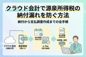 クラウド会計ソフトを使って源泉所得税の管理を行うイメージイラスト。カレンダーでの納付期限（10日）のチェックから、e-Taxによる電子納税、そして年度末の支払調書作成までのフローを、清潔感のある精緻なデザインで表現しています。
