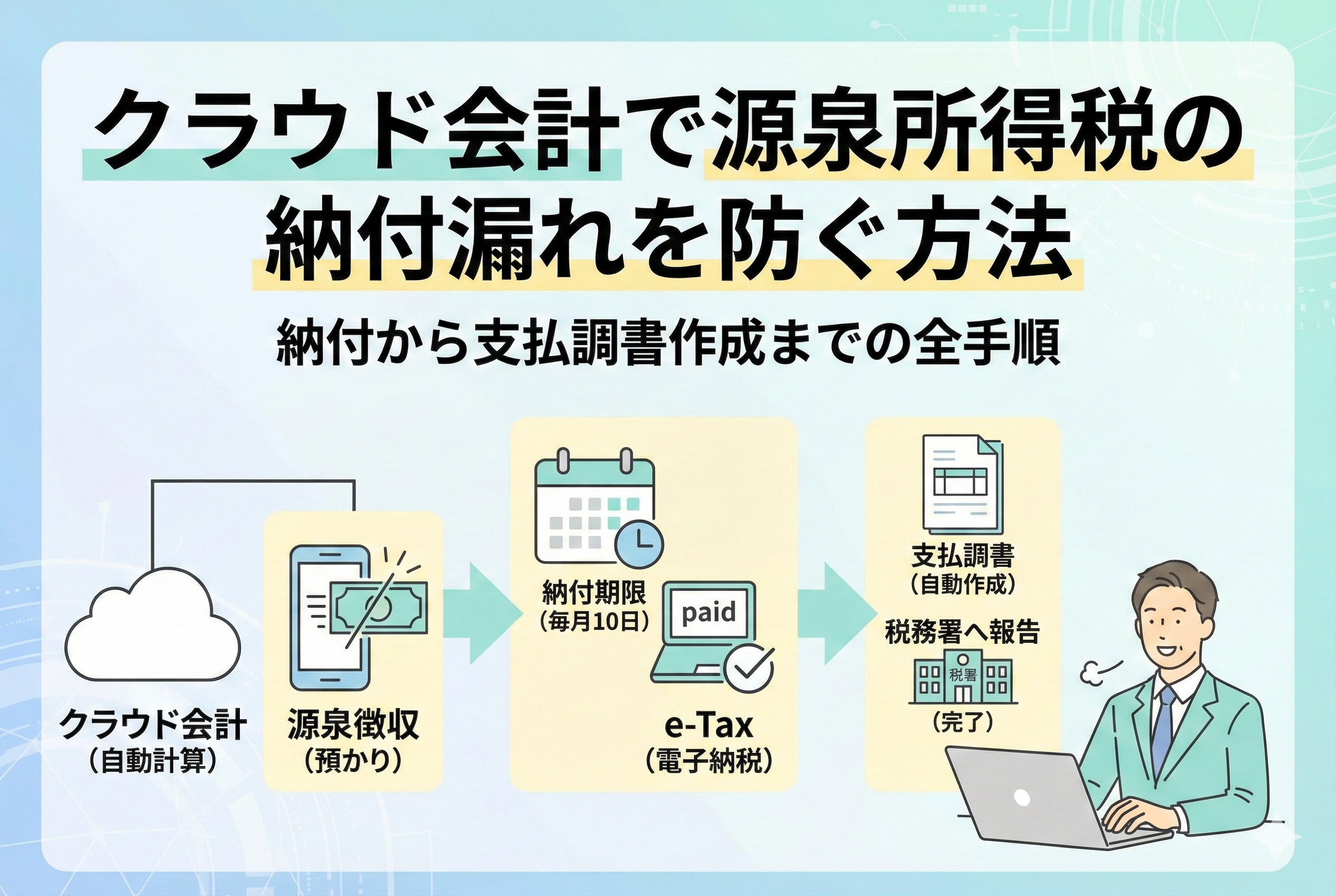 クラウド会計ソフトを使って源泉所得税の管理を行うイメージイラスト。カレンダーでの納付期限（10日）のチェックから、e-Taxによる電子納税、そして年度末の支払調書作成までのフローを、清潔感のある精緻なデザインで表現しています。
