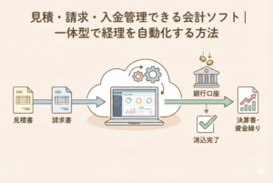 見積書作成、請求書発行、入金消込までを一体化して管理できるクラウド会計ソフトのイメージイラスト。スムーズな業務フローと自動化を表現し、中央に「見積・請求・入金管理できる会計ソフト」のタイトル文字が配置されている。