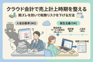 クラウド会計で売上計上時期を整え、期ズレを防ぐためのアイキャッチ画像。カレンダーやグラフを用いて、入金日ではなく正しい発生主義での経理処理を行う様子を親しみやすいイラストで表現している。