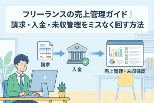 フリーランスの男女がパソコンで確定申告を行い、報酬から差し引かれた源泉徴収税が、会計ソフトを通じた正しい入力によって還付金として手元に戻ってくるまでの流れを図解した親しみやすいイラスト。「フリーランスの報酬に源泉徴収があるときの確定申告ガイド｜入力と還付のコツ」というタイトルが上部に表示されている。