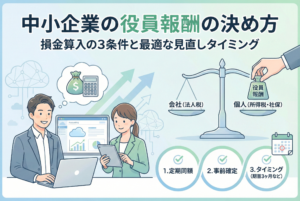 中小企業の役員報酬の決め方を解説するイラスト。損金算入の3条件（定期同額・事前確定・タイミング）と、法人税・所得税のバランスを示す天秤、クラウド会計ソフトを利用する人物が描かれています。