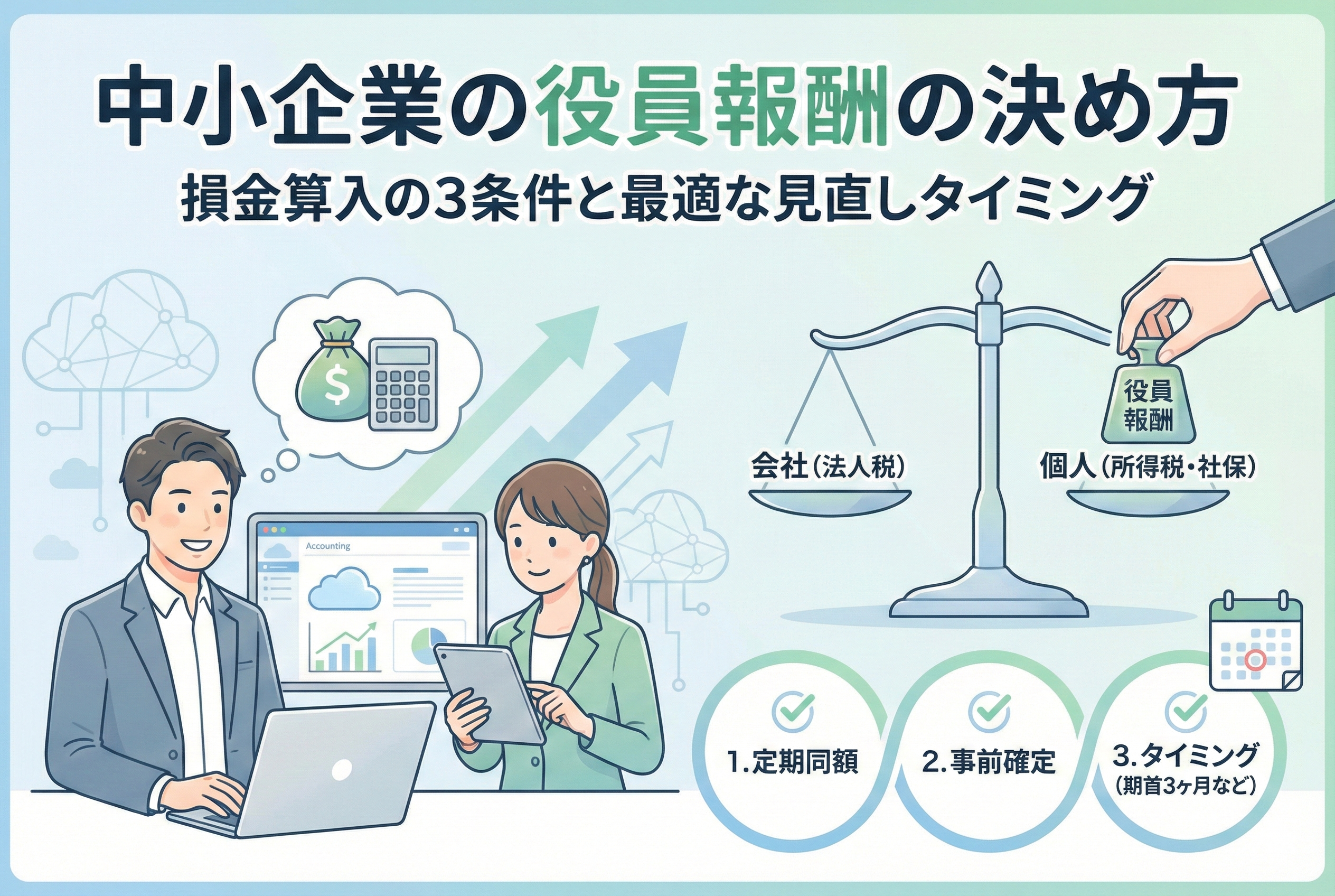 中小企業の役員報酬の決め方を解説するイラスト。損金算入の3条件（定期同額・事前確定・タイミング）と、法人税・所得税のバランスを示す天秤、クラウド会計ソフトを利用する人物が描かれています。