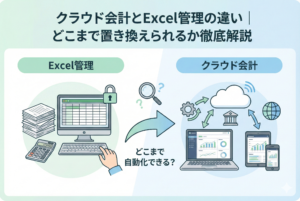 Excel管理とクラウド会計ソフトの違いを比較したイラスト。左側に手入力のExcel画面と書類、右側に自動化されたクラウド会計の画面とデバイスが描かれ、「どこまで置き換えられるか」を解説するイメージ。「クラウド会計とExcel管理の違い｜どこまで置き換えられるか徹底解説」というタイトルが入っている。