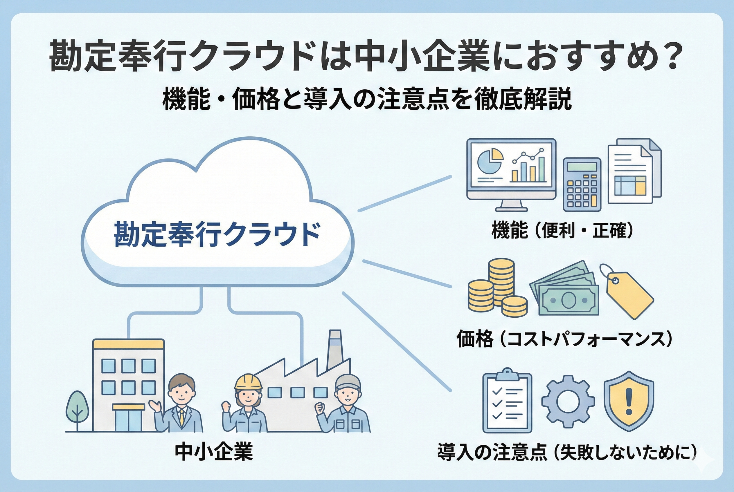 勘定奉行クラウドが中小企業に適しているかを解説する記事のアイキャッチ画像。クラウドと中小企業のイラストを中心に、機能、価格、導入の注意点を示すアイコンと日本語の見出しが配置されている。
