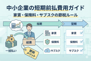 中小企業向けの短期前払費用（家賃、保険料、サブスクリプション）を活用した節税ガイドのアイキャッチ画像です。翌年分の費用を一括で支払うことで当期の経費とし、節税メリットを享受する仕組みが、親しみやすいイラストとタイムラインの図で分かりやすく解説されています。