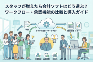 スタッフが増加した企業における、クラウド会計ソフトのワークフローと承認機能の導入プロセスを図解したイラスト。「スタッフが増えたら会計ソフトはどう選ぶ？ワークフロー・承認機能の比較と導入ガイド」というタイトル文字と、従業員による申請、上司による承認、経理担当者による処理の流れが描かれている。