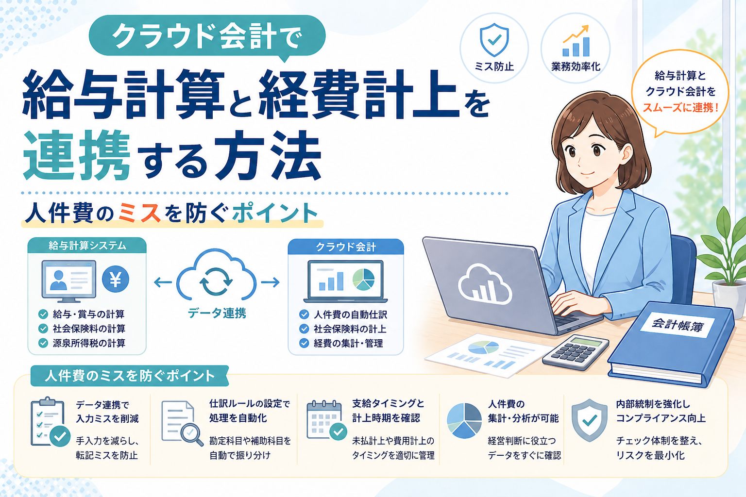 クラウド会計で給与計算と経費計上を連携し、人件費の仕訳ミスや計上漏れを防ぐポイントをわかりやすく示したアイキャッチ画像
