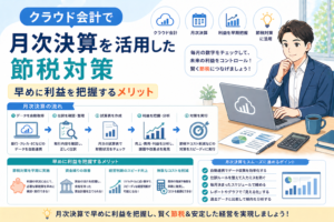 クラウド会計で月次決算を活用し、早めに利益を把握して節税対策や資金繰り改善につなげる方法をわかりやすく示したアイキャッチ画像