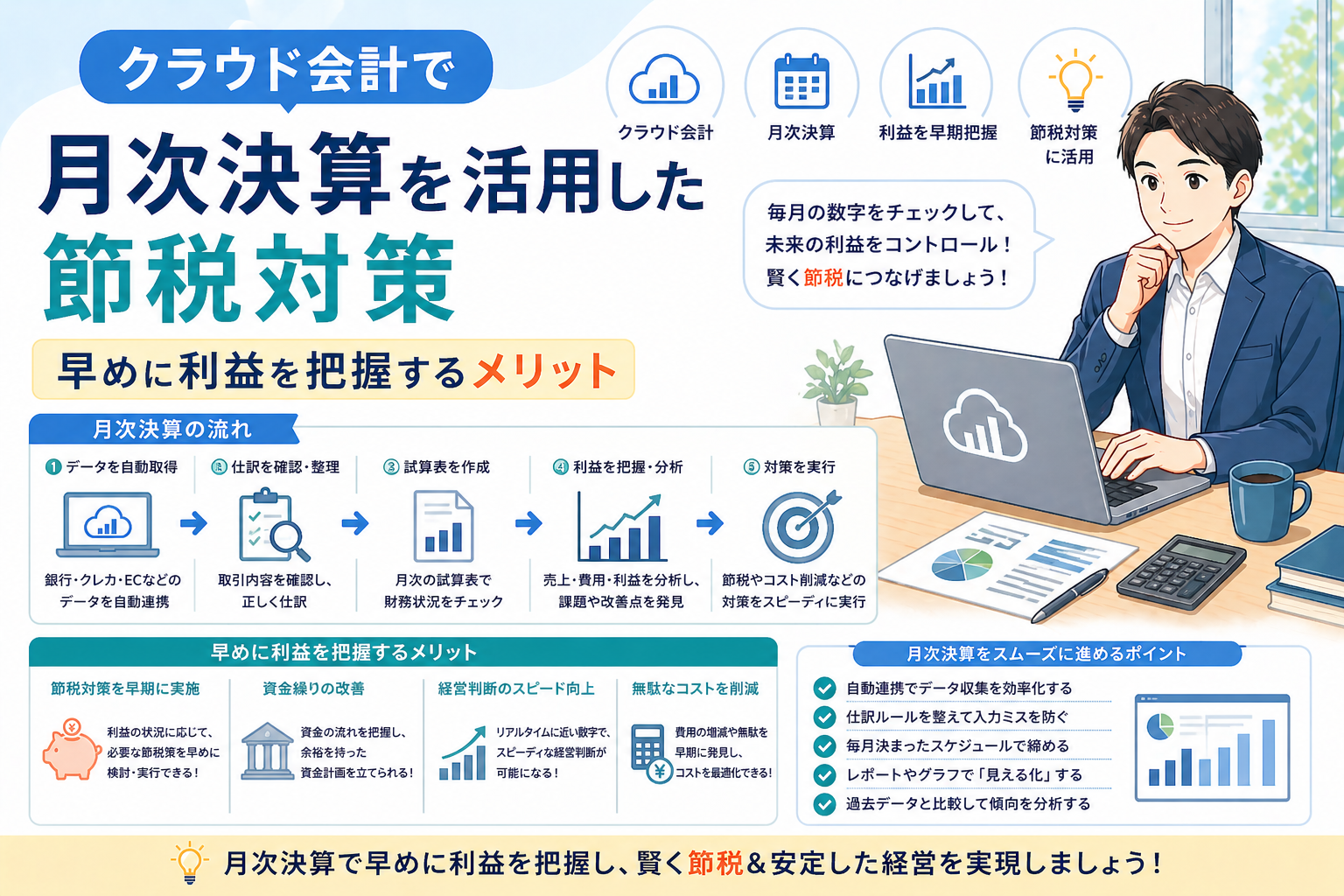 クラウド会計で月次決算を活用し、早めに利益を把握して節税対策や資金繰り改善につなげる方法をわかりやすく示したアイキャッチ画像