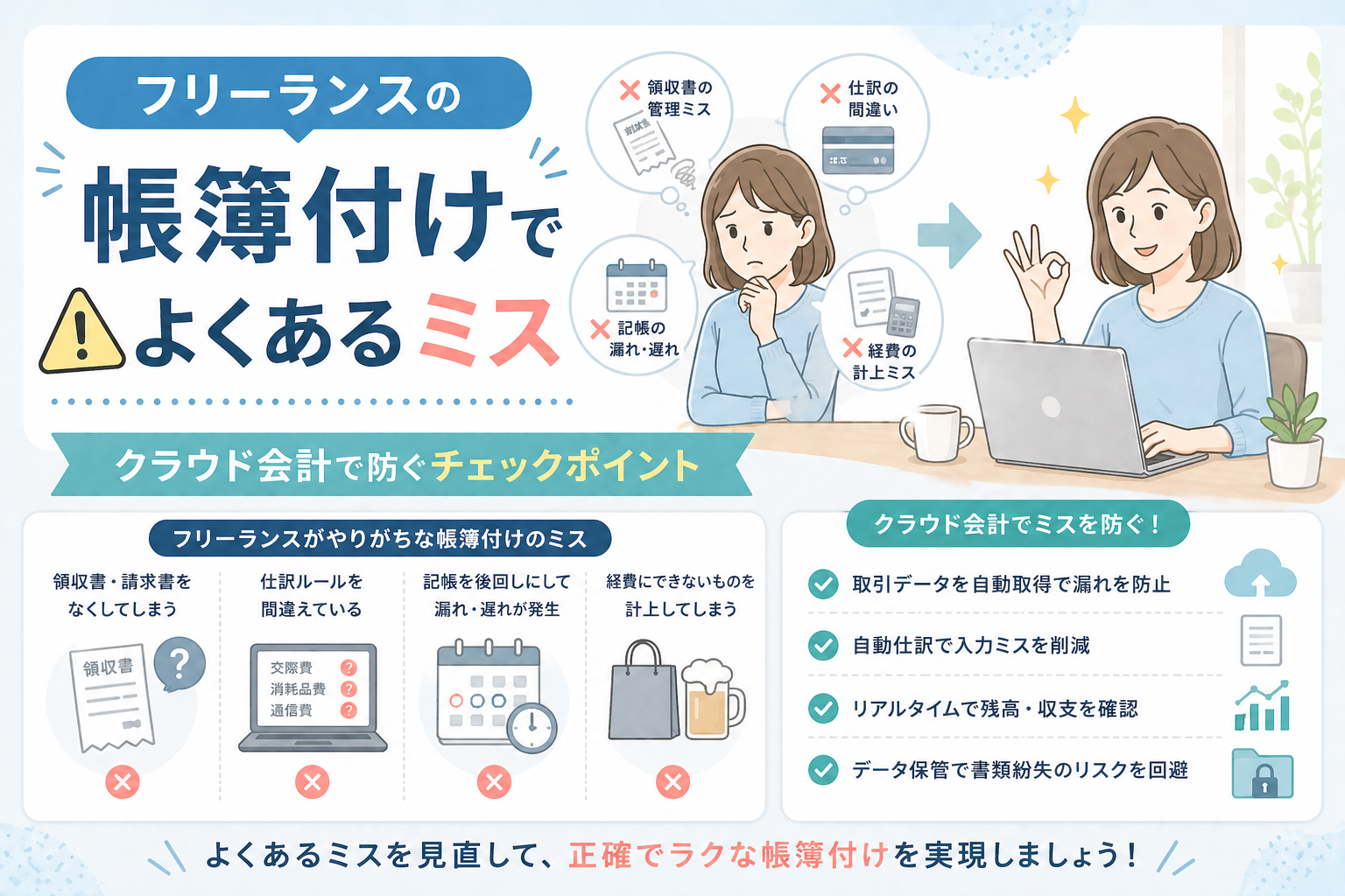 フリーランスの帳簿付けでよくあるミスと、クラウド会計で入力漏れや仕訳間違いを防ぐチェックポイントをわかりやすく表したアイキャッチ画像