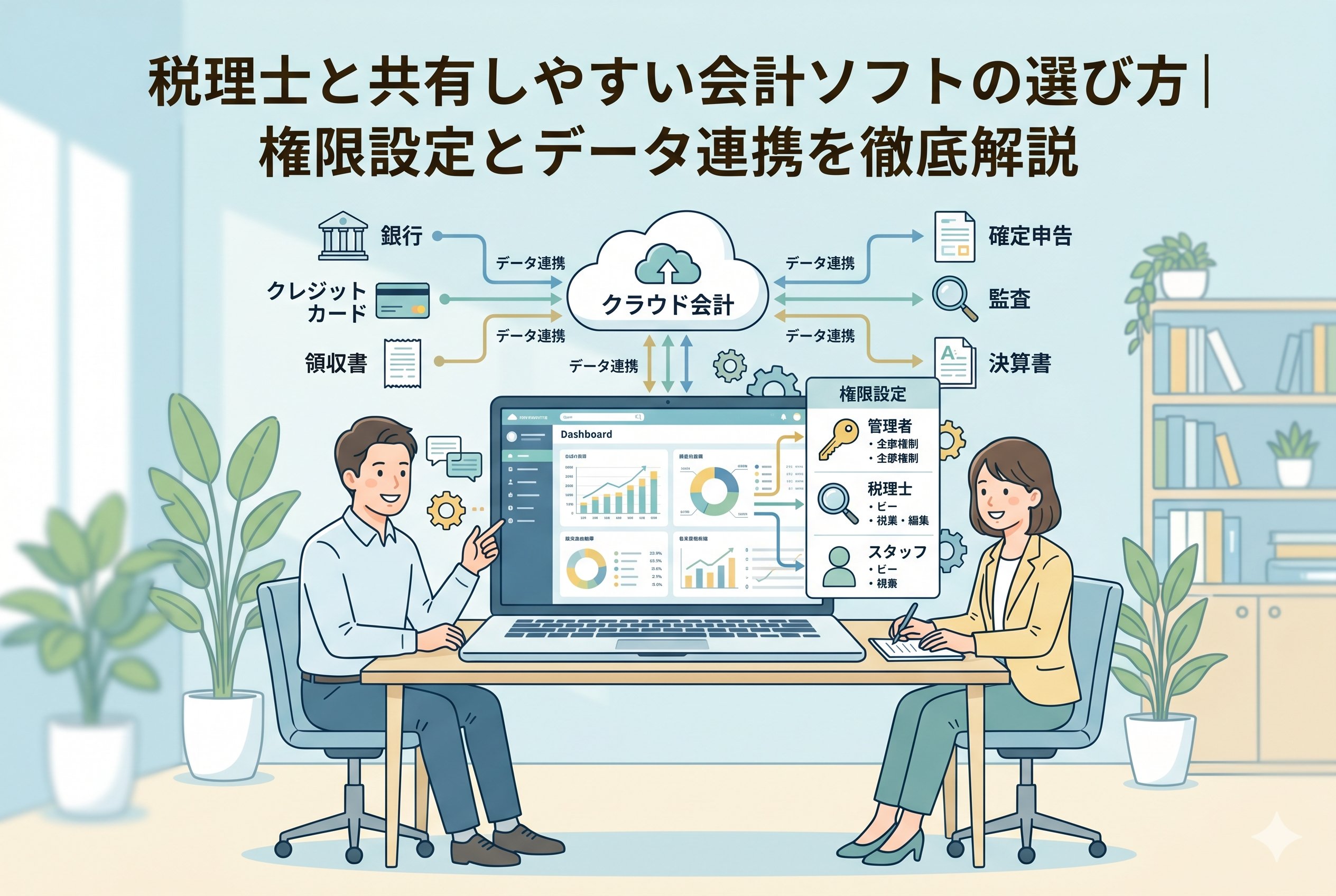経営者と税理士がノートパソコンを囲んでクラウド会計ソフトの画面を共有しているイラスト。銀行やカードからのデータ連携の仕組みと、「管理者」「税理士」「スタッフ」それぞれの権限設定(閲覧・編集)の使い分けが視覚的に描かれた、清潔感のあるアイキャッチ画像。