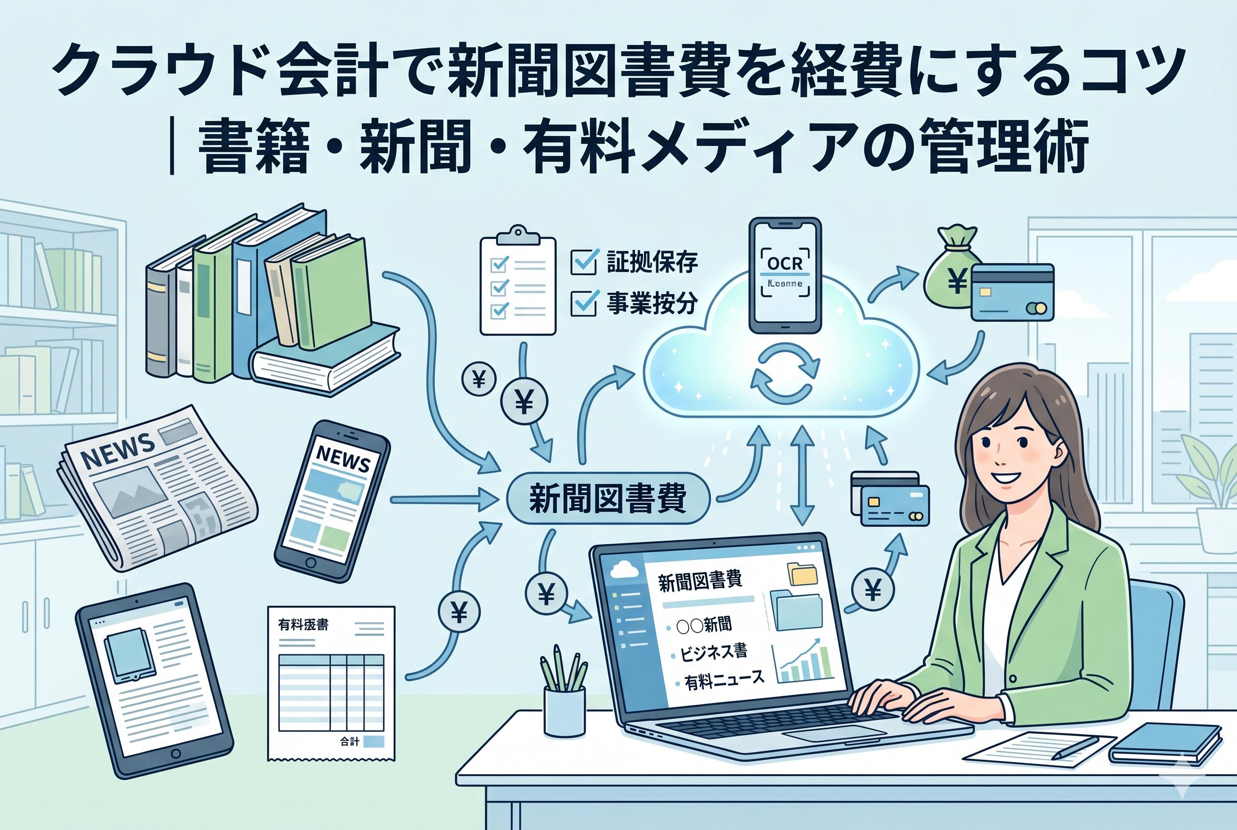 クラウド会計で新聞図書費を管理する様子を描いたイラスト。デスクでノートパソコンを操作する女性の周囲に、実物の書籍、新聞、タブレット、スマートフォン(有料ニュースサイト)が配置され、これらが「新聞図書費」としてクラウドへ集約される流れを図解している。スマホでのOCRスキャン、証拠保存、事業按分のチェックリスト、クレジットカード連携などの機能がアイコンで示され、効率的な経費管理をイメージしている。