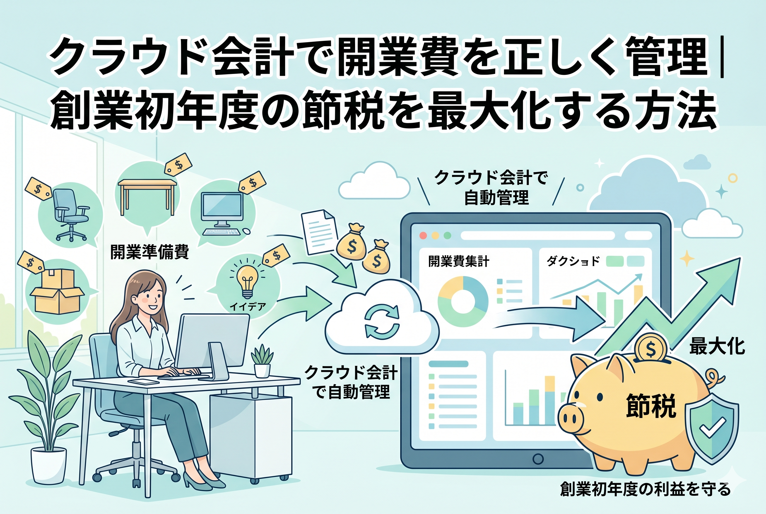 パソコンで作業する起業家の女性の周囲に、デスクやPC、アイデアなどの開業準備費用のアイコンが浮かび、それらがクラウド会計ソフトのダッシュボードを通じて「節税」と書かれた貯金箱に蓄積されていく様子を描いたイラスト。創業初年度の利益を守り、節税を最大化するイメージを表現している。