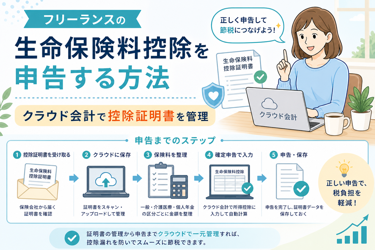 フリーランスの生命保険料控除を申告する方法について、控除証明書の管理からクラウド会計での入力・保存までの流れをわかりやすく表したアイキャッチ画像