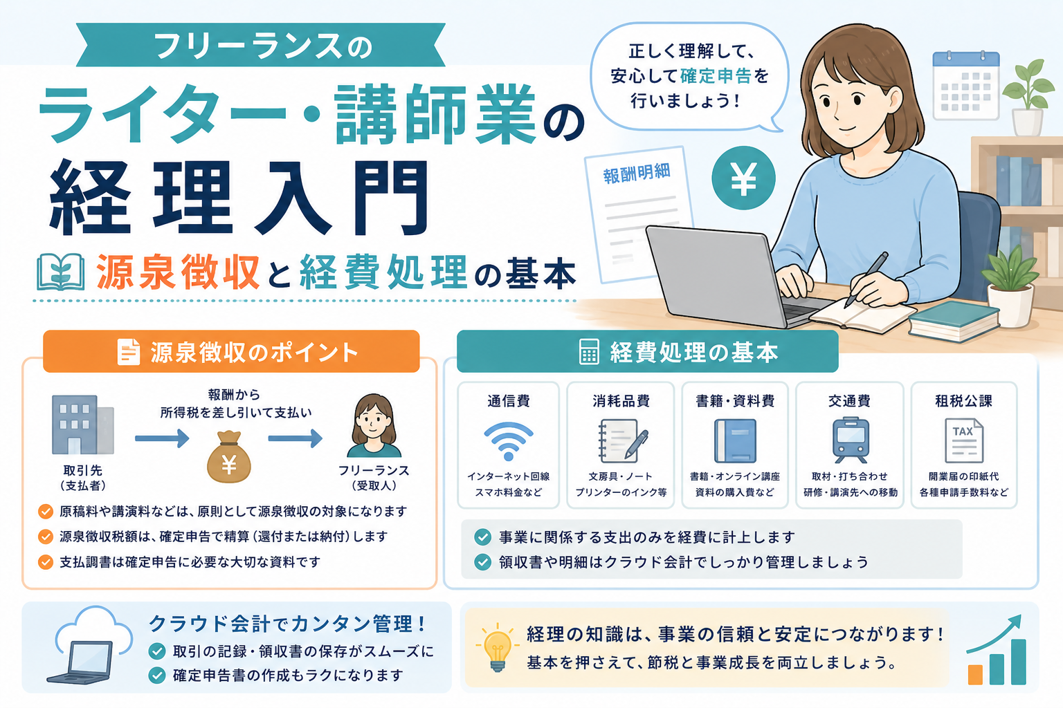 フリーランスのライター・講師業の経理について、源泉徴収の仕組みと通信費・書籍代・交通費などの経費処理の基本をわかりやすく表したアイキャッチ画像