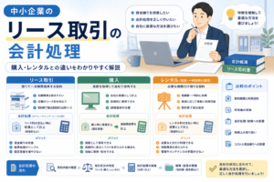 中小企業のリース取引について、リース・購入・レンタルの違いや会計処理の考え方を、比較表、契約書、会計帳簿、事務機器のイラストでわかりやすく表したアイキャッチ画像。
