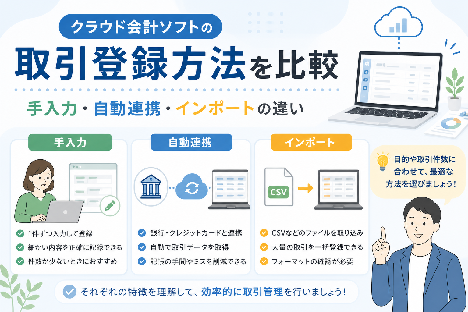 クラウド会計ソフトの取引登録方法について、手入力・自動連携・インポートの違いを比較し、目的や取引件数に応じた選び方を解説するアイキャッチ画像