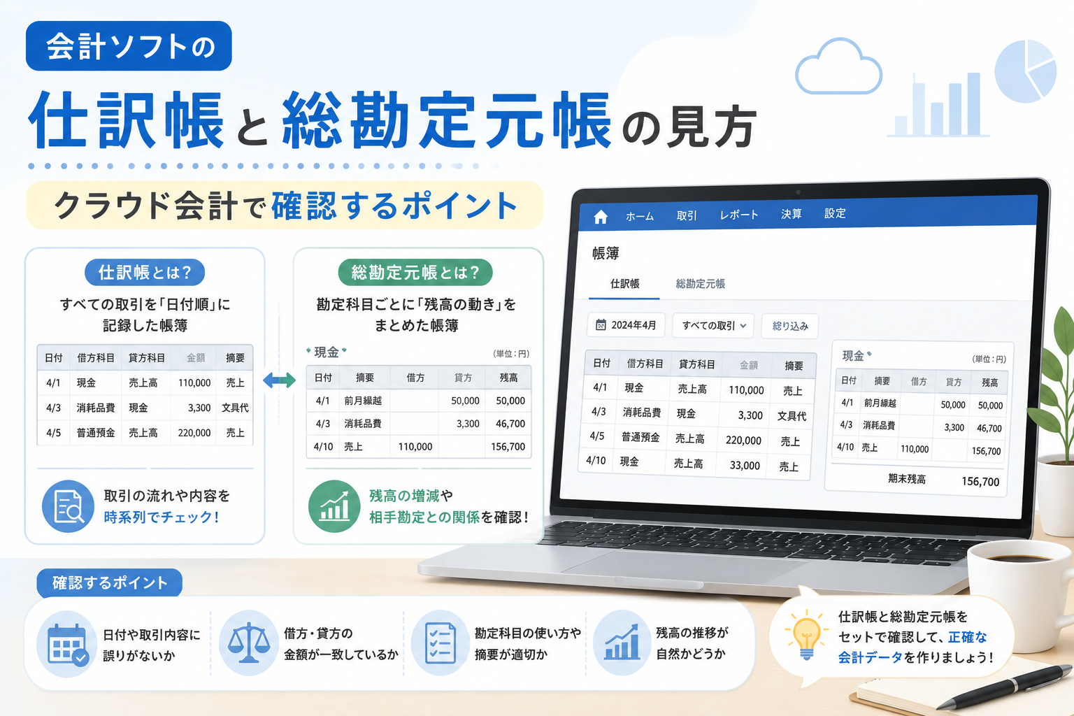 会計ソフトの仕訳帳と総勘定元帳の見方について、取引の流れや勘定科目ごとの残高をクラウド会計で確認するポイントを解説するアイキャッチ画像