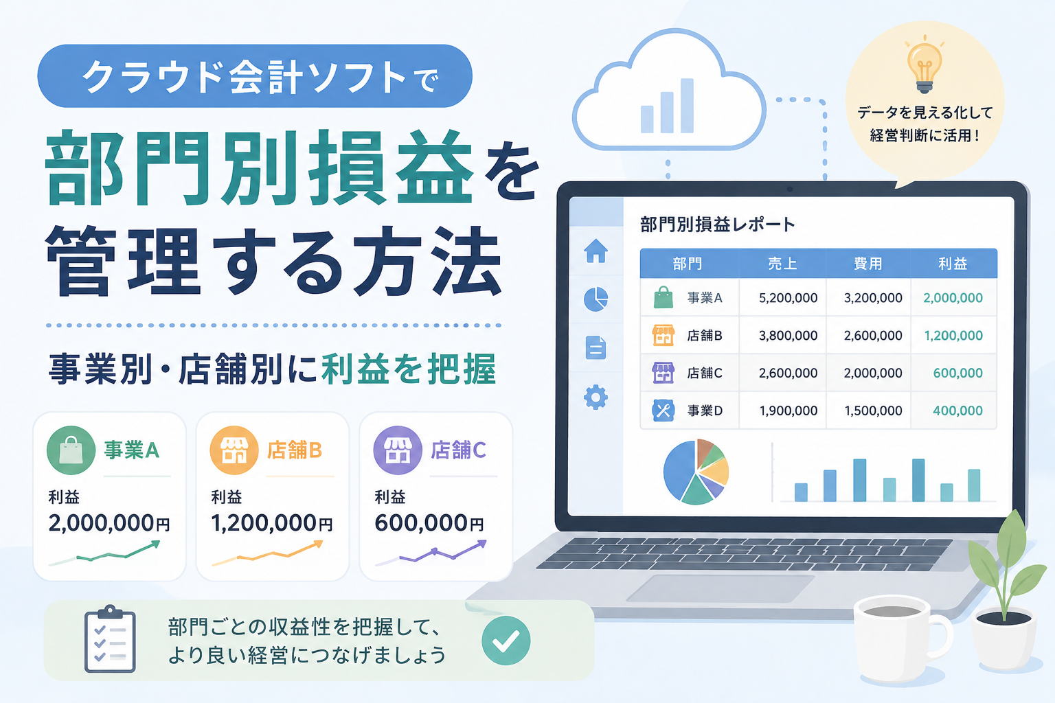 クラウド会計ソフトで部門別損益を管理し、事業別・店舗別の売上、費用、利益を把握する方法を表したアイキャッチ画像