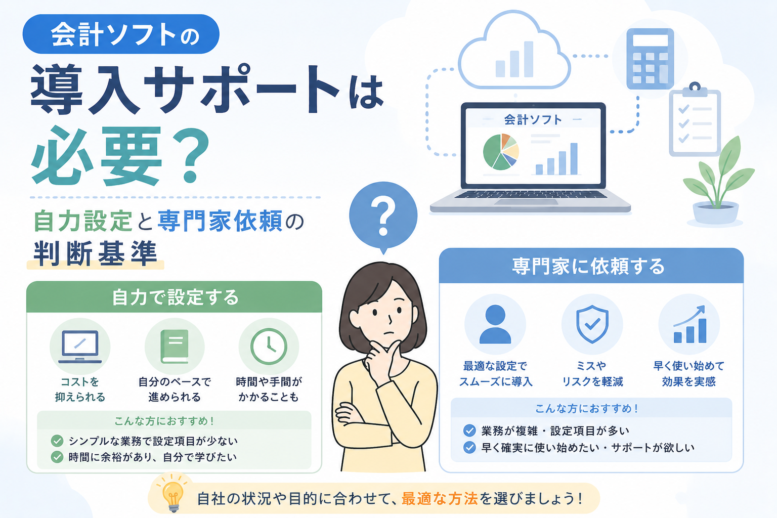 会計ソフトの導入サポートについて、自力設定と専門家依頼の違いや判断基準を比較しているアイキャッチ画像