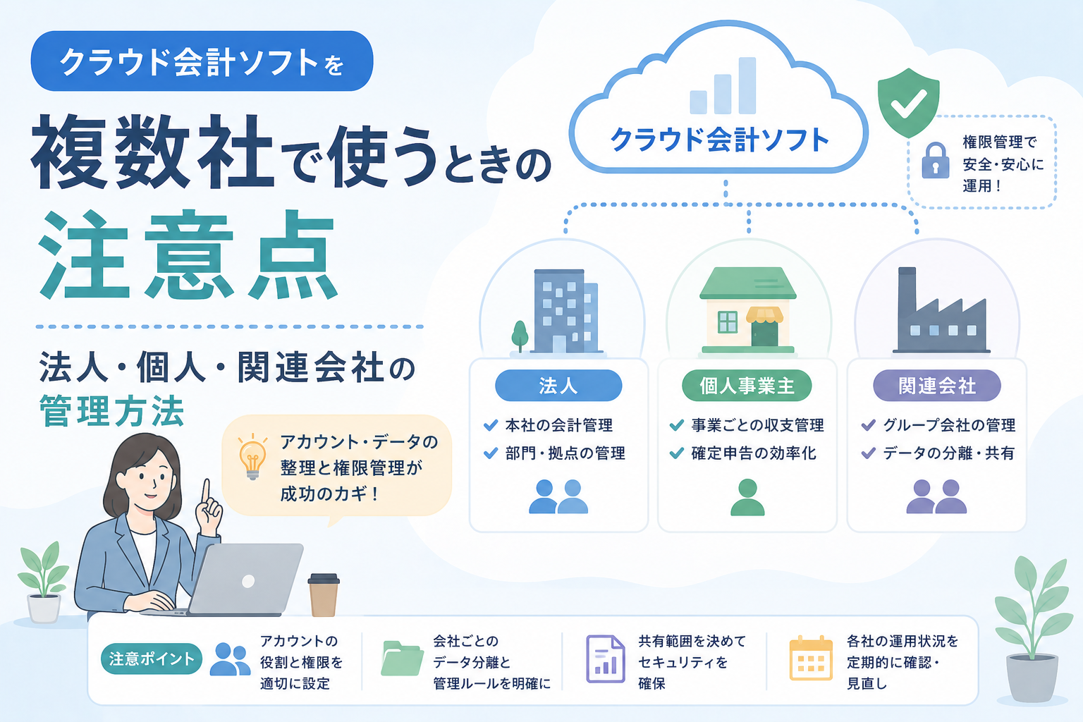 クラウド会計ソフトを法人、個人事業主、関連会社など複数社で使う際のアカウント管理やデータ分離、権限設定の注意点を表したアイキャッチ画像
