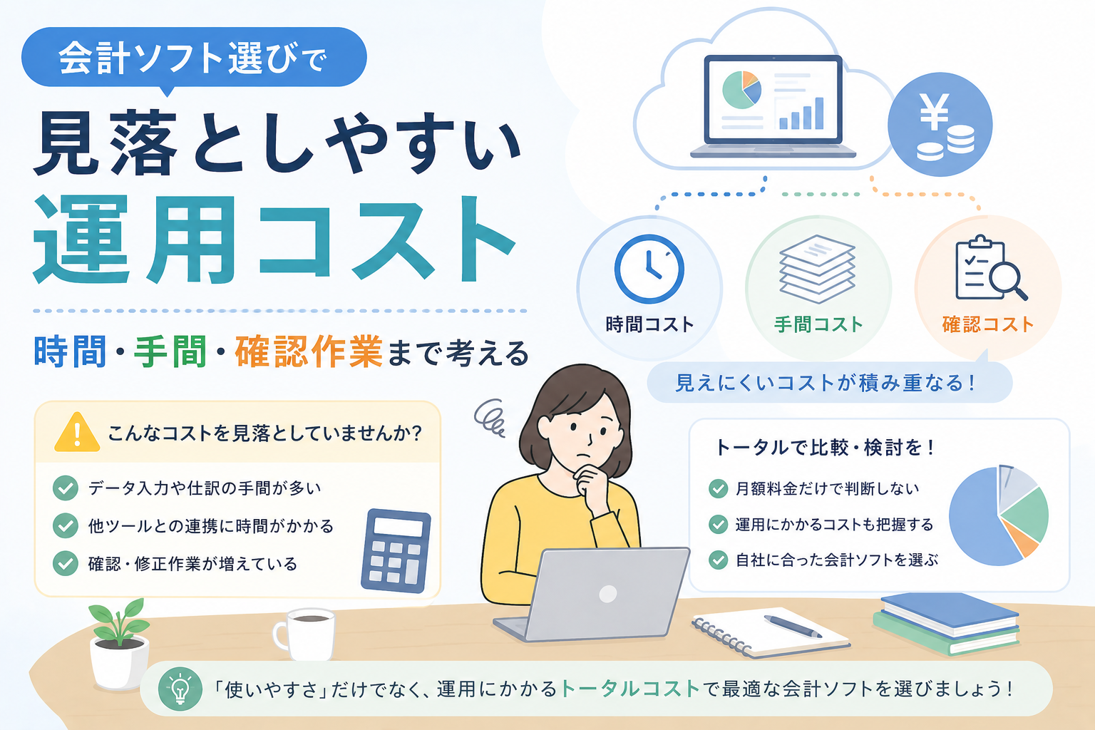 会計ソフト選びで見落としやすい運用コストとして、時間、手間、確認作業などを含めて比較検討する重要性を表したアイキャッチ画像